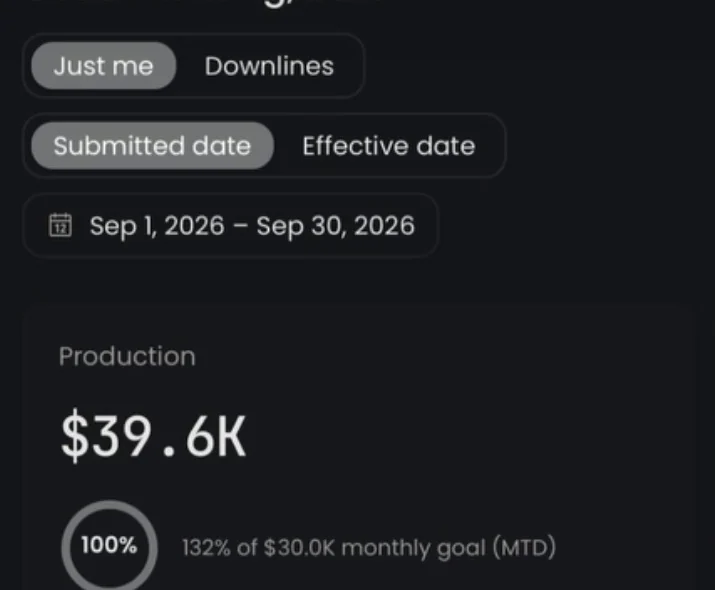New agent production dashboard showing $39.6K