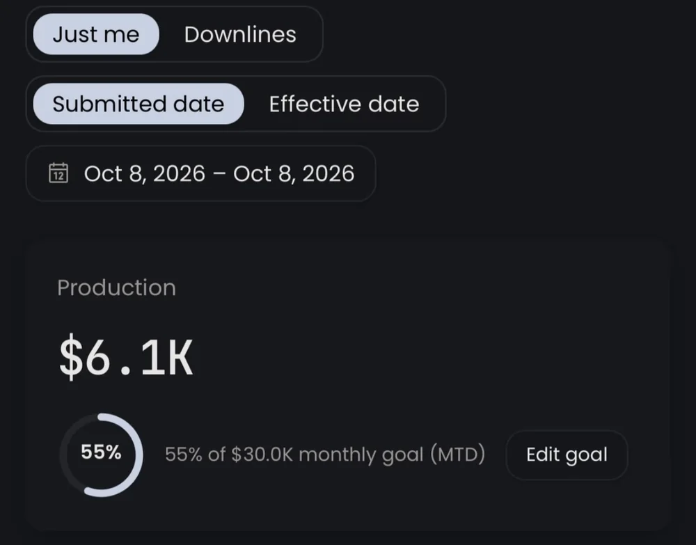 New agent production dashboard showing $6.1K