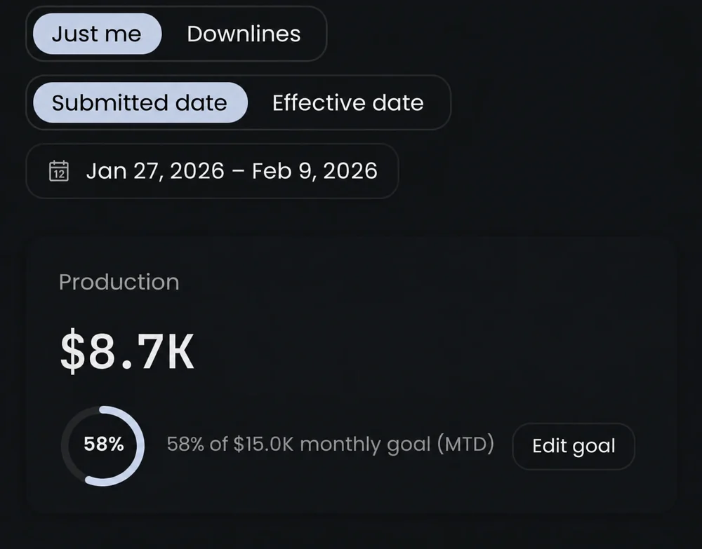 New agent production dashboard showing $8.7K